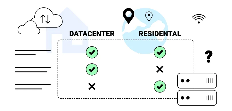 So sánh Proxy Dân Cư và Datacenter Proxy